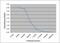 Rituximab antibody, MCA2260, Bio-Rad (formerly AbD Serotec) , Flow Cytometry image 