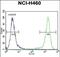 V-Set And Transmembrane Domain Containing 4 antibody, PA5-71486, Invitrogen Antibodies, Flow Cytometry image 