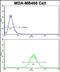 Gasdermin E antibody, PA5-72478, Invitrogen Antibodies, Flow Cytometry image 