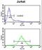 PPM1H antibody, LS-C162073, Lifespan Biosciences, Flow Cytometry image 