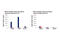 MAX Dimerization Protein MLX antibody, 85570S, Cell Signaling Technology, Chromatin Immunoprecipitation image 