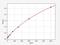 Apolipoprotein C1 antibody, EH0529, FineTest, Enzyme Linked Immunosorbent Assay image 