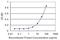 Tuftelin 1 antibody, H00007286-M01, Novus Biologicals, Enzyme Linked Immunosorbent Assay image 