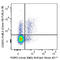 CD307c/FcRL3 antibody, 374406, BioLegend, Flow Cytometry image 