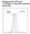 TNF Receptor Superfamily Member 18 antibody, LS-C134765, Lifespan Biosciences, Flow Cytometry image 