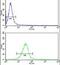 Chromosome 2 Open Reading Frame 49 antibody, PA5-25113, Invitrogen Antibodies, Flow Cytometry image 