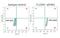 Eukaryotic Translation Initiation Factor 4A1 antibody, 711505, Invitrogen Antibodies, Flow Cytometry image 