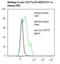 B And T Lymphocyte Associated antibody, LS-C134633, Lifespan Biosciences, Flow Cytometry image 