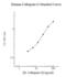 Cathepsin G antibody, NBP2-60614, Novus Biologicals, Enzyme Linked Immunosorbent Assay image 