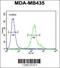 Cilia And Flagella Associated Protein 410 antibody, 55-415, ProSci, Flow Cytometry image 