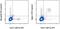 Singlech antibody, 25-0333-80, Invitrogen Antibodies, Flow Cytometry image 