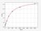 TIR Domain Containing Adaptor Protein antibody, EH2296, FineTest, Enzyme Linked Immunosorbent Assay image 