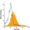 Mesothelin antibody, FAB32652N, R&D Systems, Flow Cytometry image 