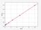 Hyaluronan Synthase 1 antibody, EH2504, FineTest, Enzyme Linked Immunosorbent Assay image 