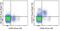 C-X3-C Motif Chemokine Receptor 1 antibody, 67-6099-42, Invitrogen Antibodies, Flow Cytometry image 