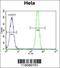 MutS Homolog 2 antibody, 55-920, ProSci, Flow Cytometry image 