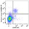 Perforin 1 antibody, 154405, BioLegend, Flow Cytometry image 