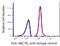 HLA class I histocompatibility antigen, A-69 alpha chain antibody, FC20056-PE, Boster Biological Technology, Flow Cytometry image 