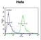 Membrane Magnesium Transporter 1 antibody, LS-C164231, Lifespan Biosciences, Flow Cytometry image 