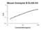 Granzyme B(G,H) antibody, EK1115, Boster Biological Technology, Enzyme Linked Immunosorbent Assay image 