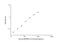 Bone Morphogenetic Protein 8b antibody, NBP2-70003, Novus Biologicals, Enzyme Linked Immunosorbent Assay image 