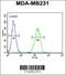 Cathepsin S antibody, 62-868, ProSci, Flow Cytometry image 