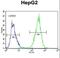 Peroxisome Proliferator Activated Receptor Delta antibody, LS-C163889, Lifespan Biosciences, Flow Cytometry image 