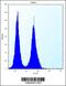 Sorting Nexin 25 antibody, 56-297, ProSci, Flow Cytometry image 