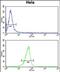 Mitochondrial Inner Membrane Protein MPV17 antibody, PA5-72567, Invitrogen Antibodies, Flow Cytometry image 