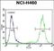 Zinc Finger And SCAN Domain Containing 5B antibody, PA5-71534, Invitrogen Antibodies, Flow Cytometry image 