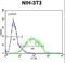 Glucosaminyl (N-Acetyl) Transferase 3, Mucin Type antibody, LS-B13949, Lifespan Biosciences, Flow Cytometry image 