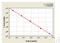 Thrombospondin 2 antibody, MBS7246631, MyBioSource, Enzyme Linked Immunosorbent Assay image 