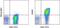 Selectin P antibody, 16-0622-85, Invitrogen Antibodies, Flow Cytometry image 