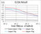 Heat Shock Protein Family B (Small) Member 2 antibody, abx224156, Abbexa, Enzyme Linked Immunosorbent Assay image 