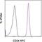 CD24 Molecule antibody, 17-0247-42, Invitrogen Antibodies, Flow Cytometry image 