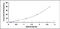 Transforming Growth Factor Beta Induced antibody, MBS2020106, MyBioSource, Enzyme Linked Immunosorbent Assay image 