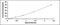 Autophagy Related 5 antibody, MBS2025053, MyBioSource, Enzyme Linked Immunosorbent Assay image 