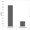 Integrin Subunit Beta 1 antibody, LS-C286262, Lifespan Biosciences, Enzyme Linked Immunosorbent Assay image 