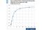 Glucagon Like Peptide 1 Receptor antibody, ABS 033-10B-005, Invitrogen Antibodies, Enzyme Linked Immunosorbent Assay image 