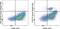 Sialic Acid Binding Ig Like Lectin 5 antibody, 63-1702-80, Invitrogen Antibodies, Flow Cytometry image 