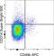 Killer Cell Lectin Like Receptor K1 antibody, 63-5882-80, Invitrogen Antibodies, Flow Cytometry image 