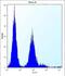 Olfactory Receptor Family 9 Subfamily Q Member 1 antibody, abx025975, Abbexa, Flow Cytometry image 