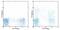 CD244 Molecule antibody, 13-5838-82, Invitrogen Antibodies, Flow Cytometry image 