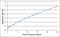 Interferon Gamma antibody, AHP2988, Bio-Rad (formerly AbD Serotec) , Enzyme Linked Immunosorbent Assay image 