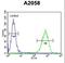 ER Membrane Associated RNA Degradation antibody, LS-C168183, Lifespan Biosciences, Flow Cytometry image 