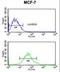 Glucose-6-Phosphate Dehydrogenase antibody, LS-C166304, Lifespan Biosciences, Flow Cytometry image 