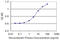 Calcium-activated chloride channel regulator 1 antibody, LS-B6384, Lifespan Biosciences, Enzyme Linked Immunosorbent Assay image 