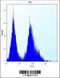 MTS2 antibody, 56-550, ProSci, Flow Cytometry image 