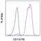 CD11b antibody, 12-0118-42, Invitrogen Antibodies, Flow Cytometry image 