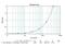 C-X-C Motif Chemokine Ligand 11 antibody, GTX54750, GeneTex, Enzyme Linked Immunosorbent Assay image 